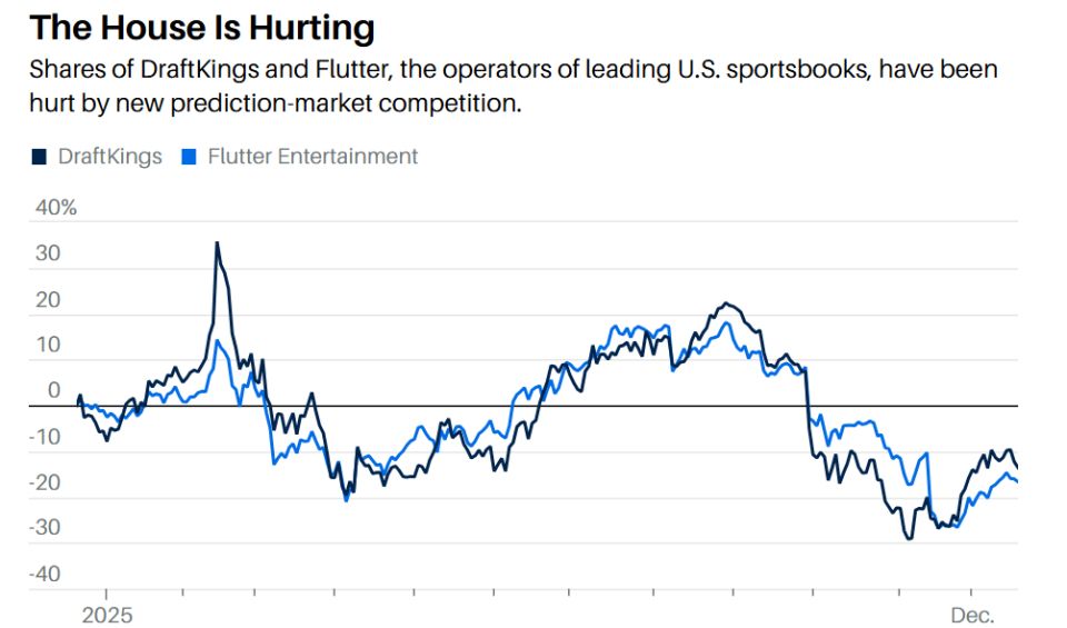 ���������� ��� �����? ��� ���������������� ����� ������ ������� ����