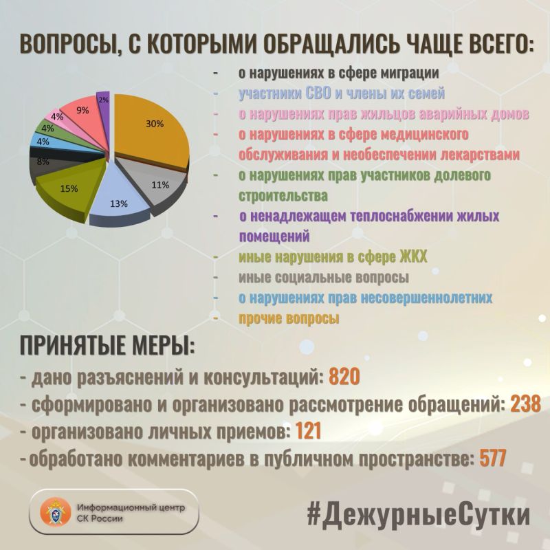           : 1058