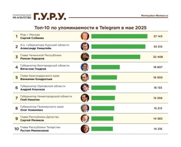    5     Telegram  