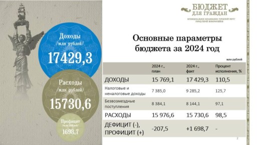  :           2024 