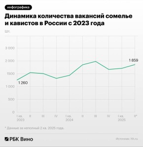          48%   2023 ,     :      0,5    48,    hh.ru