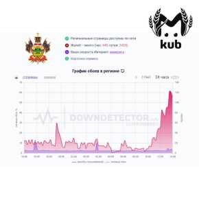 Сбой связи и мобильного интернета у операторов в Краснодарском крае