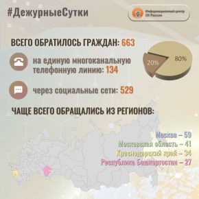           : 663