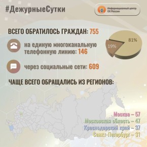           : 755