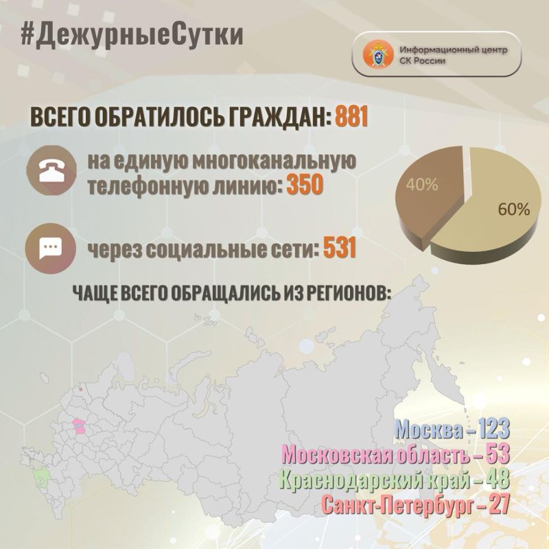 В Информационный центр СК России за прошедшие сутки всего обратилось граждан: 881