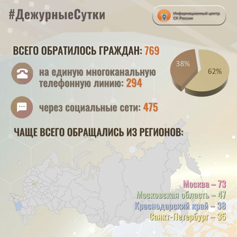 В Информационный центр СК России за прошедшие сутки всего обратилось граждан: 769