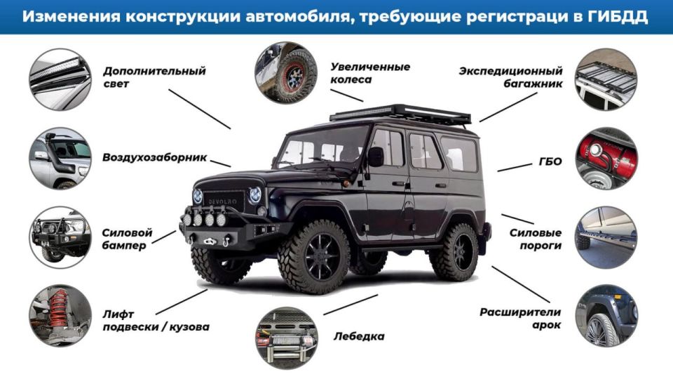 Хорошая новость для водителей, которые любят тюнинговать свои машины