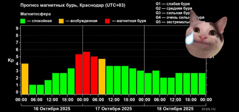 Магнитная буря желает нам «доброй ночи»