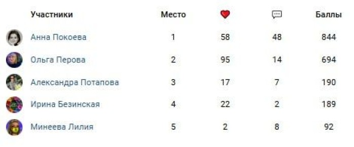 А мы продолжаем разыгрывать сертификат на маркетплейс
