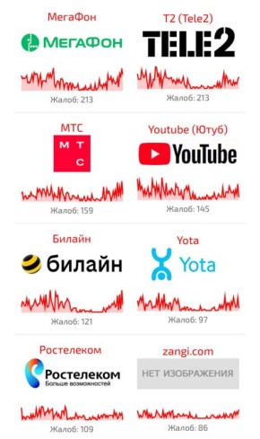 Мобильный интернет так и не восстановился