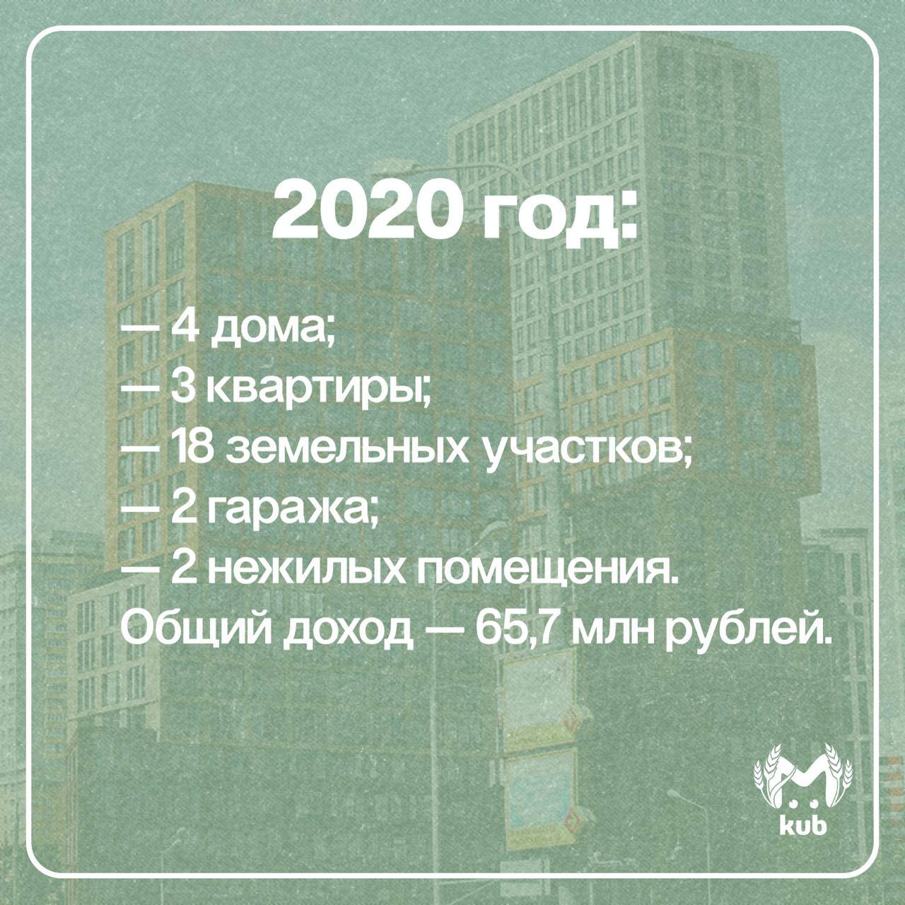 После свадьбы Анны Миньковой у её свекрови стало почти в 3 раза больше недвижимости После свадьбы Анны Миньковой у её свекрови стало почти в 3 раза больше недвижимости
