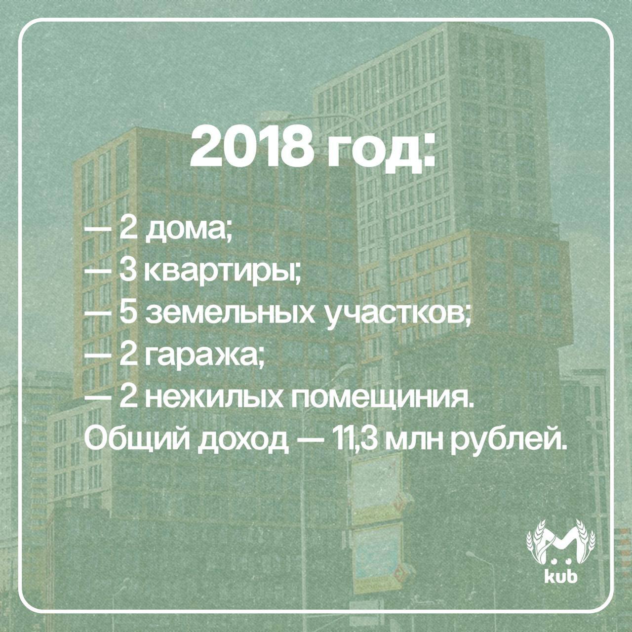 После свадьбы Анны Миньковой у её свекрови стало почти в 3 раза больше недвижимости
