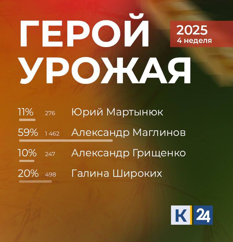 Герои урожая четвертой недели — руководитель КФХ Александр Маглинов и диспетчер сахарного завода Галина Широких