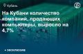 В Краснодарском крае количество компаний (индивидуальных предпринимателей (ИП) и юридических лиц), торгующих компьютерами, периферийными устройствами к компьютерам и программным обеспечением (ПО), в 2025 году выросло до 398...
