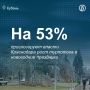 Власти Краснодара ожидают значительного увеличения туристического потока в период новогодних каникул 2025-2026 годов