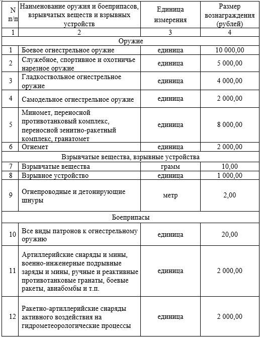 Сдай оружие - получи вознаграждение! Сдай оружие - получи вознаграждение!