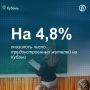 С начала 2025 года при содействии службы занятости населения Краснодарского края трудоустроены 54 тыс