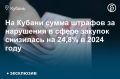 В Краснодарском крае в 2024 году сумма штрафов, наложенных отделом контроля закупок, составила 8,49 млрд руб., что на 24,8% меньше, чем годом ранее (11,29 млрд руб)