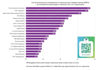 -20    Telegram   30   -  20+ 