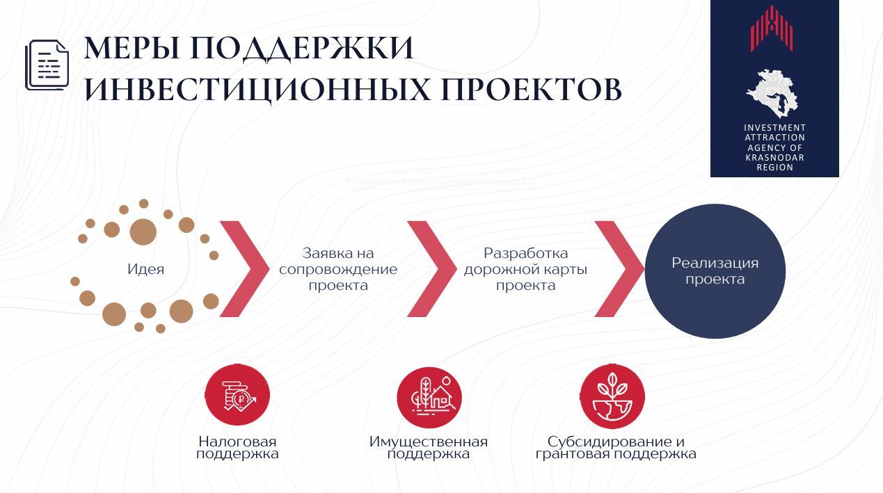 Уважаемые субъекты предпринимательской деятельности Ейского района! Уважаемые субъекты предпринимательской деятельности Ейского района!