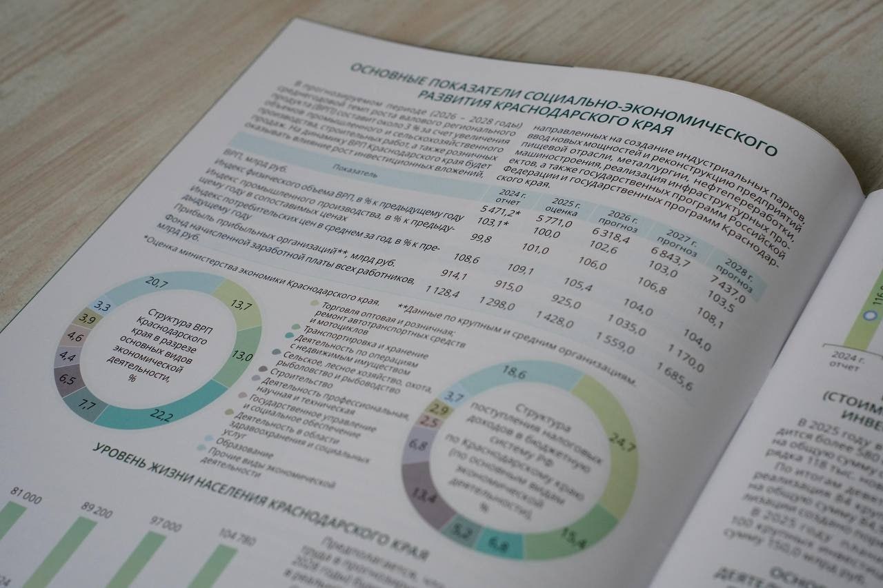 Андрей Кравченко: Главный финансовый план региона, в первую очередь, ориентирован на реализацию общенациональных задач Андрей Кравченко: Главный финансовый план региона, в первую очередь, ориентирован на реализацию общенациональных задач