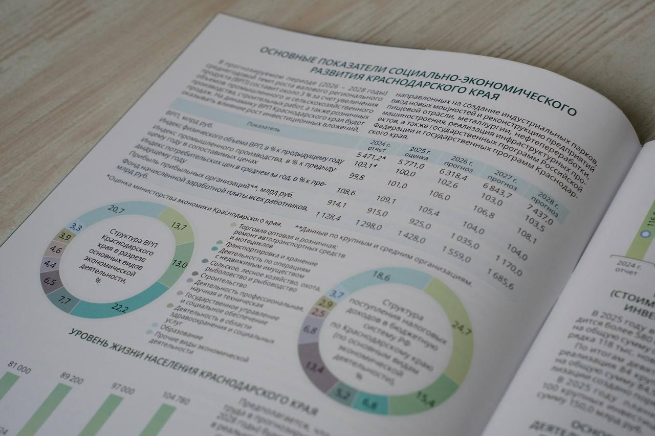 Андрей Кравченко: Совместно с председателем городской Думы Андреем Павловичем Антоновым приняли участие в парламентских слушаниях по проекту бюджета Краснодарского края на 2026 год и плановый период 2027-2028 годы Андрей Кравченко: Совместно с председателем городской Думы Андреем Павловичем Антоновым приняли участие в парламентских слушаниях по проекту бюджета Краснодарского края на 2026 год и плановый период 2027-2028 годы