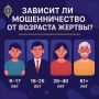 Зависит ли мошенничество от возраста жертвы?
