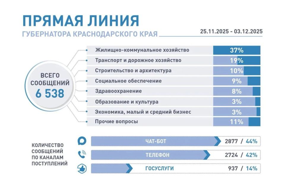 ����� ������ ��������� �� ������� ������ ����������� ��������� ������ �������������� ���� �� �������� �����