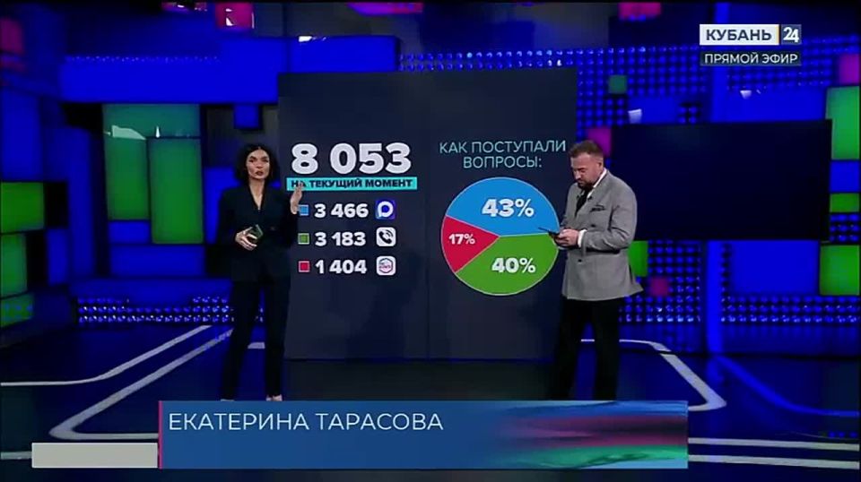 Больше 8 тыс. вопросов направили жители губернатору на момент начала «Прямой линии»
