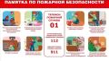 ПРОФИЛАКТИКА БЕЗОПАСНОГО ПОВЕДЕНИЯ ПРИ ПОЖАРЕ