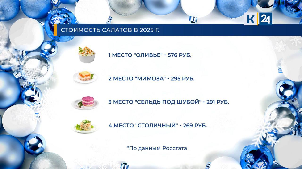 Сколько стоит «Оливье»?. «Оливье» стал самым дорогим салатом для новогоднего стола Сколько стоит «Оливье»?. «Оливье» стал самым дорогим салатом для новогоднего стола