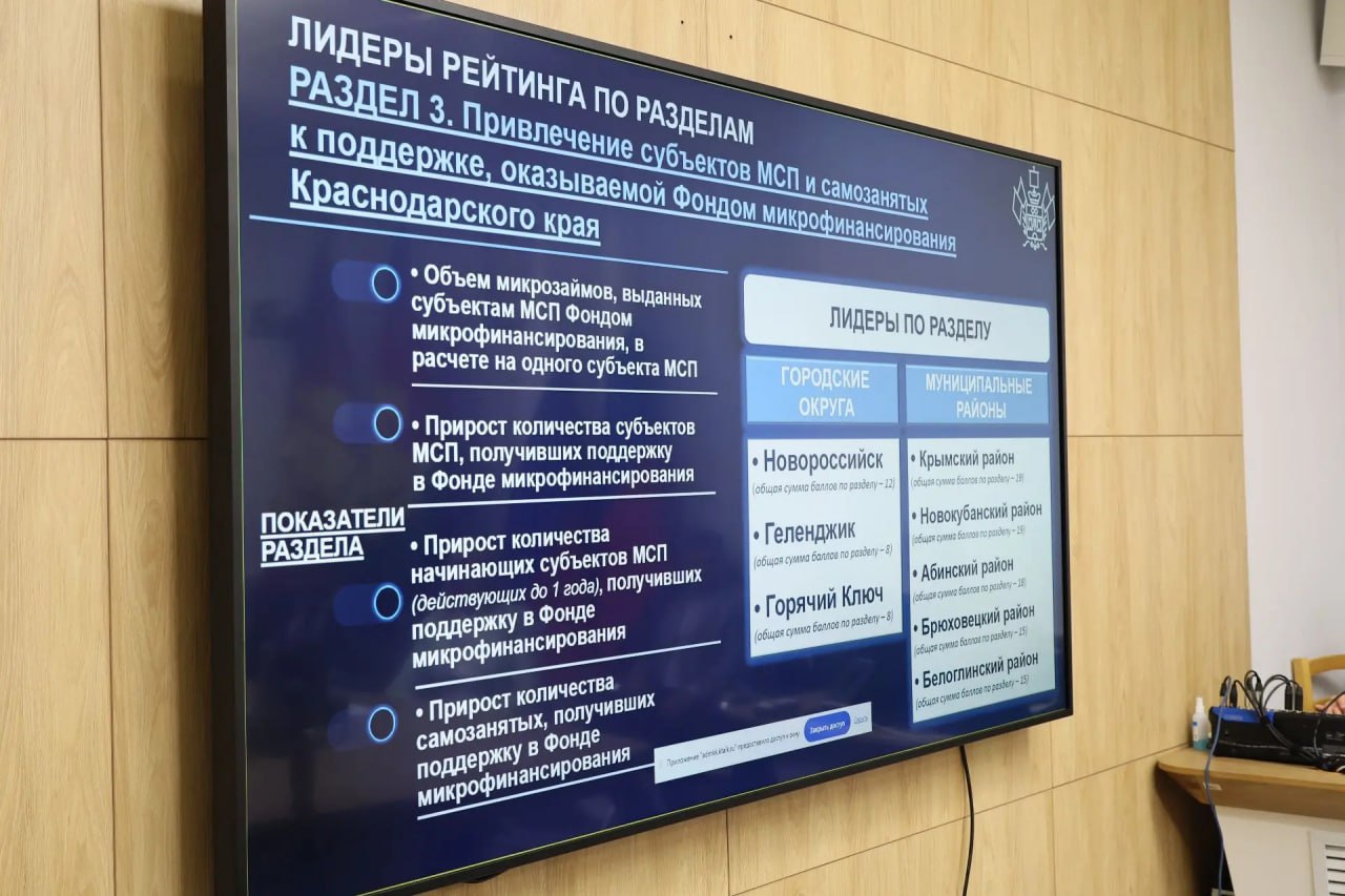 Анапа, Новороссийск и Сочи стали лучшими городами Кубани по развитию малого и среднего бизнеса Анапа, Новороссийск и Сочи стали лучшими городами Кубани по развитию малого и среднего бизнеса