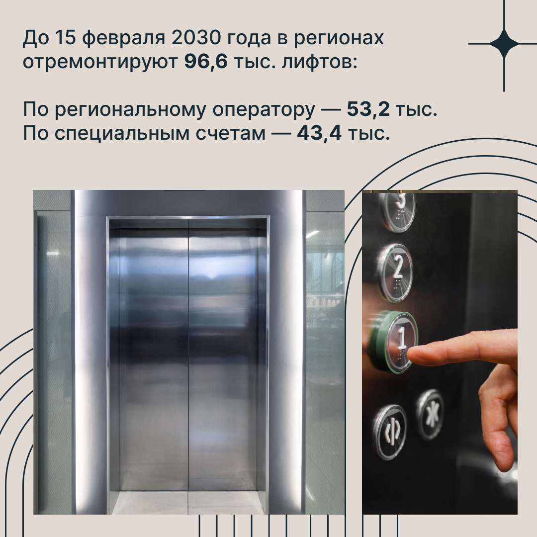 Обновление жилой инфраструктуры остаётся одним из ключевых направлений развития регионов! Обновление жилой инфраструктуры остаётся одним из ключевых направлений развития регионов!