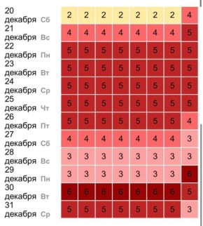 ��������� ���� ������� �������� ����� ������� �����