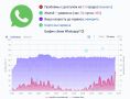 WhatsApp* обвинил власти России в попытке лишить более 100 миллионов россиян права на частную коммуникацию перед праздниками