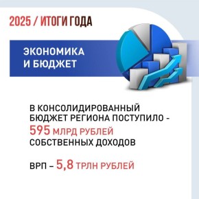 ����� 2025 ����: ������ ������� ���������� ������ � ���������� ��������