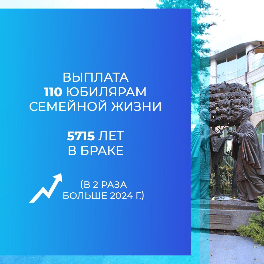 В администрации Сочи подведены итоги работы управления социальной политики в 2025 году В администрации Сочи подведены итоги работы управления социальной политики в 2025 году