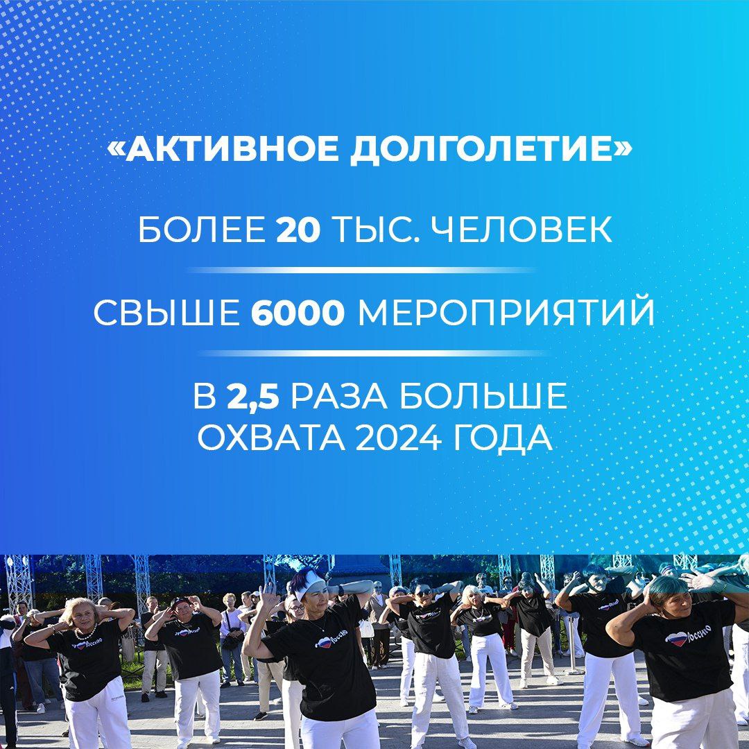 В администрации Сочи подведены итоги работы управления социальной политики в 2025 году В администрации Сочи подведены итоги работы управления социальной политики в 2025 году