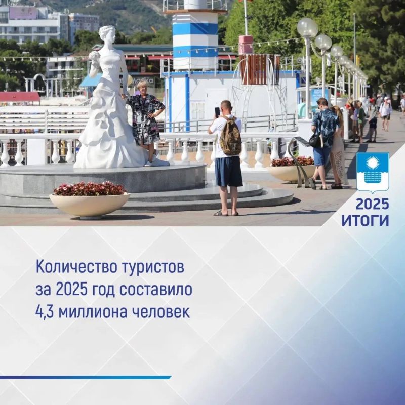 ������� ����������: ���������� ��������� ����� 2025 ����