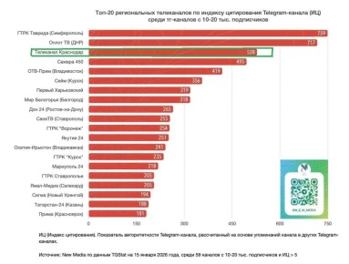 ��������� ���������� � � ���-3 ����� ���������� � Telegram