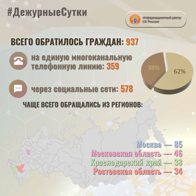 � �������������� ����� �� ������ �� ��������� ����� ����� ���������� �������: 937