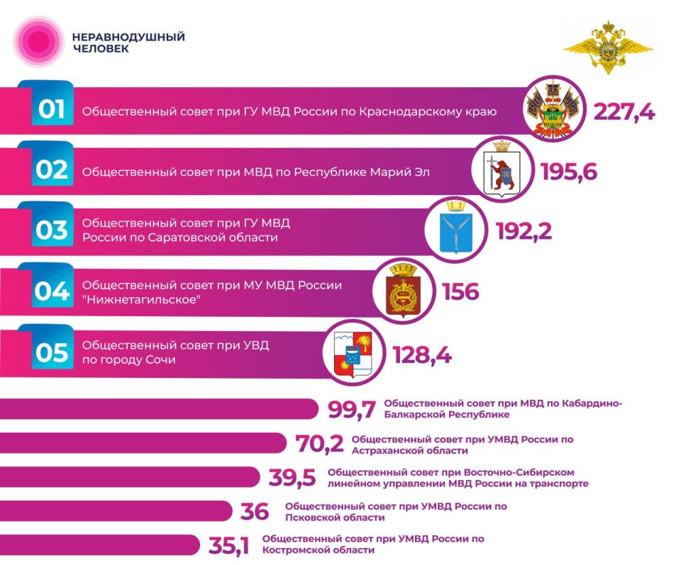 ������� ������������ ������� ��� ��� ������ �� 2025 ���: ����� ������