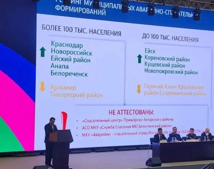 � ���������� ������� ����� ������ ��������������� ���������� ���� �� 2025 ���