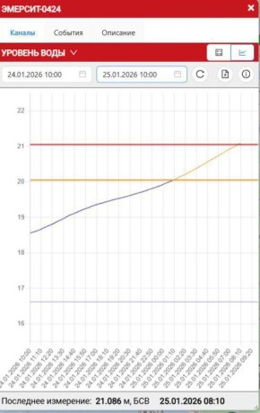 ������� ���� �������� � ���� �����