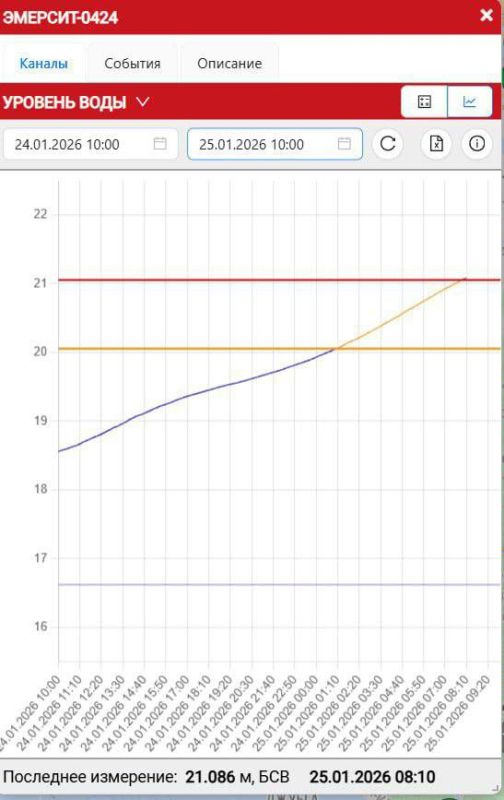 Уровень воды в реке Афипс сохраняется на опасных отметках
