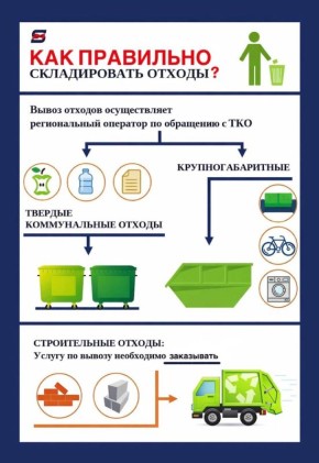 Постоянно полные мусорные баки в Сочи пока еще не исчезли! Почему