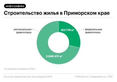 ������� ����� ������������ � �������� � ������� ��������