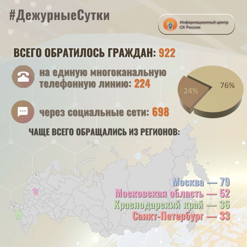 � �������������� ����� �� ������ �� ��������� ����� ����� ���������� �������:922