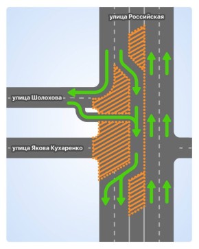 �� ������� ����� ���������� ��������� ������ ���������� ��� ������������� ��������