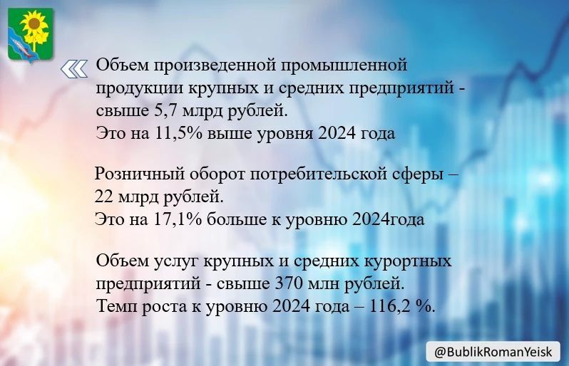 Жители Ейского района заняты в разных секторах экономики
